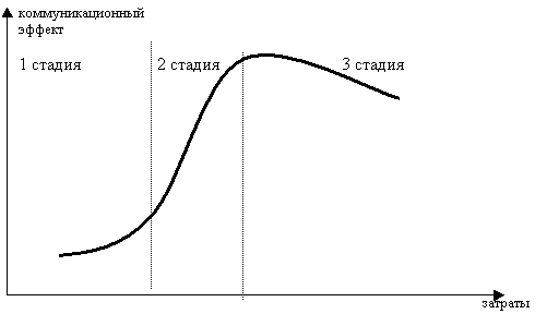 https://www.cfin.ru/press/marketing/2001-1/arlan-3.gif