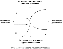 герчиков