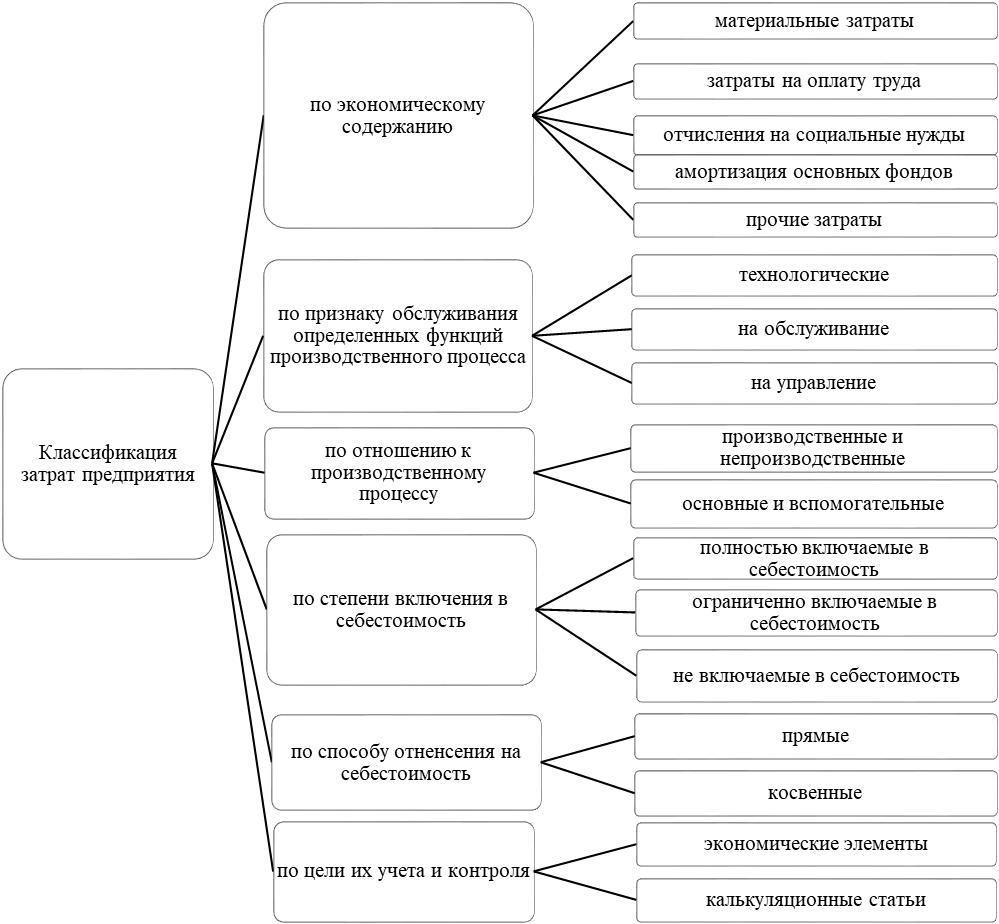 Классификация расходов рисунок