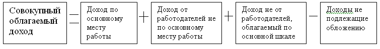 Совокупный доход это. Совокупный доход формула. Совокупный доход работника. Облагаемый совокупный доход физического лица. Совокупный доход пример.