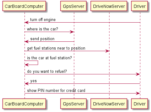 ../hardware/09-tanken-at-tankstelle.png