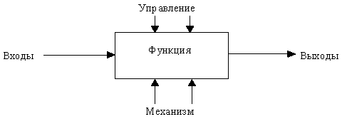 C:\mama\ИнфСистемы\CASE_BOOK\_pic_\image340.gif