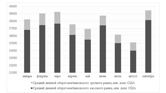 https://sibac.info/files/2016_12_07_economy/Ilina.files/image007.png