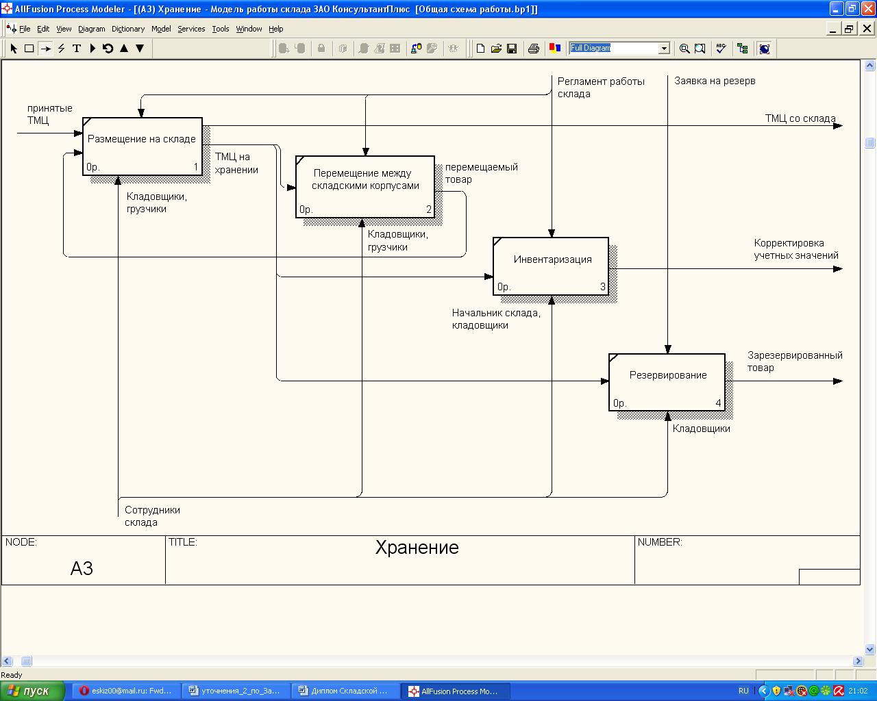 Процесс хранения товара на складе. Складской учет бизнес процессы. Бизнес процесс хранение продукции. Схема idef0 склад. Диаграмма декомпозиции склада.