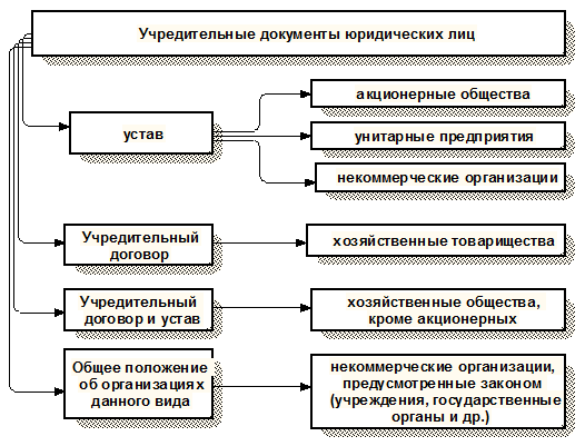 &Scy;&khcy;&iecy;&mcy;&ycy; &yucy;&rcy;&icy;&dcy;&icy;&chcy;&iecy;&scy;&kcy;&icy;&khcy; &lcy;&icy;&tscy; - &kcy;&acy;&chcy;&iecy;&scy;&tcy;&vcy;&iecy;&ncy;&ncy;&ycy;&iecy; &scy;&khcy;&iecy;&mcy;&ycy;