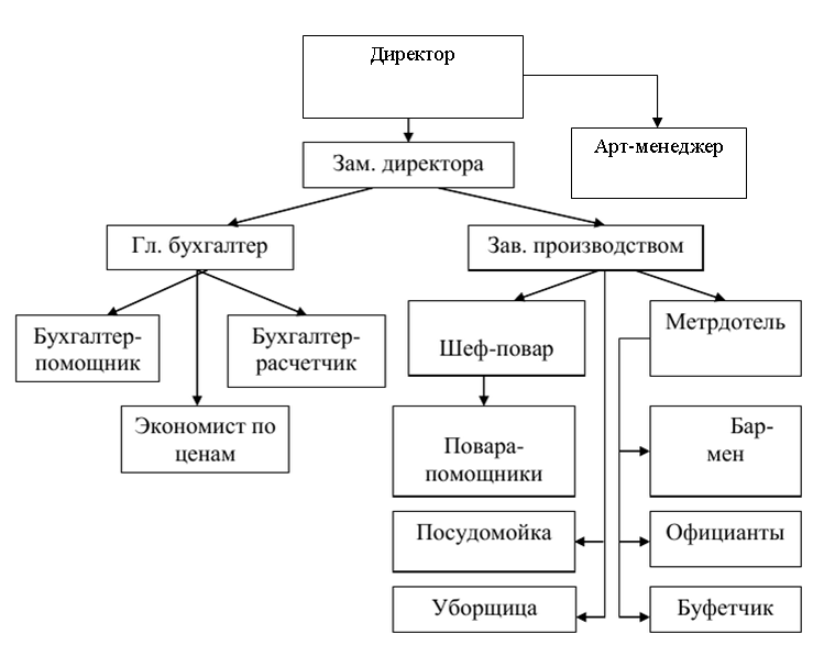 2.1 организационно экономическая характеристика ооо. Схема управления затратами предприятия. Управление текущими затратами предприятия. Организационная структура управления затраты. Организационная структура АМКК.