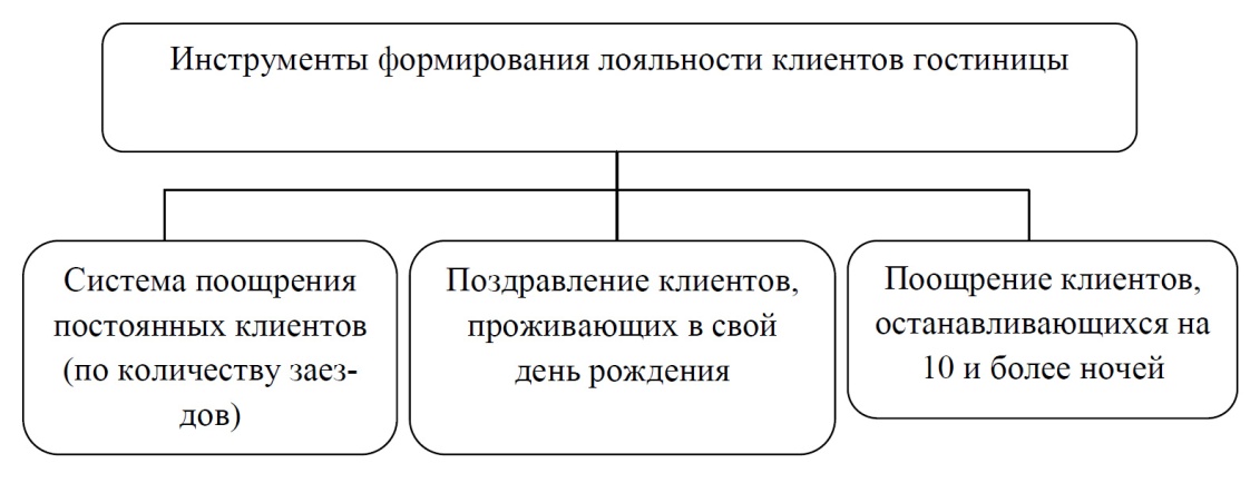 Организационно управленческие решения. Сущность управленческих решений. Социальная сущность управленческого решения. Экономическая сущность управленческого решения. Технологическая сущность управленческого решения.