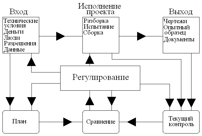 Теоретические аспекты бизнес плана