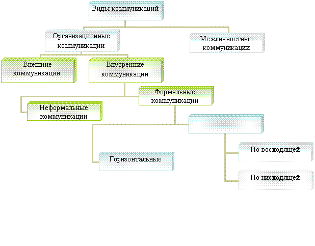 Структура коммуникационного проекта