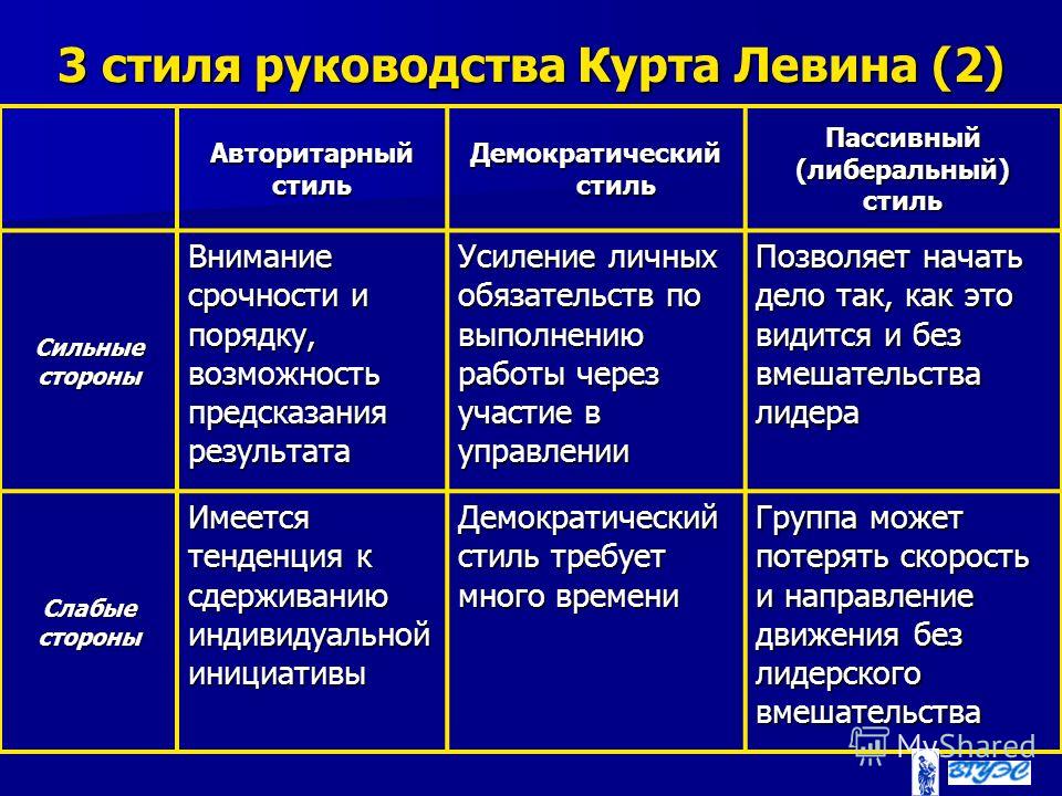 Исследования К Левина 3 Стиля Руководства