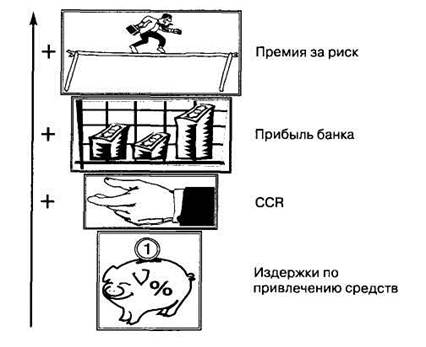 http://www.bankiru.info/knigi/bankovskii_marketing/img/image016.jpg