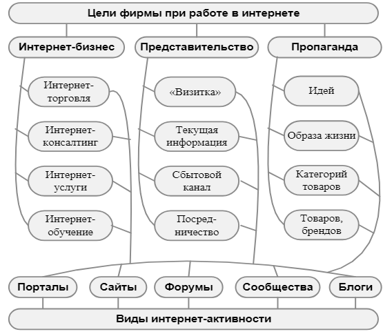 Курсовые на примере организации