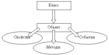 Ооп в картинках