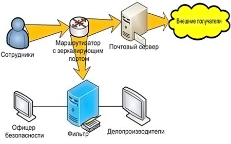 http://www.leta.ru/netcat_files/Image/wd1.jpg