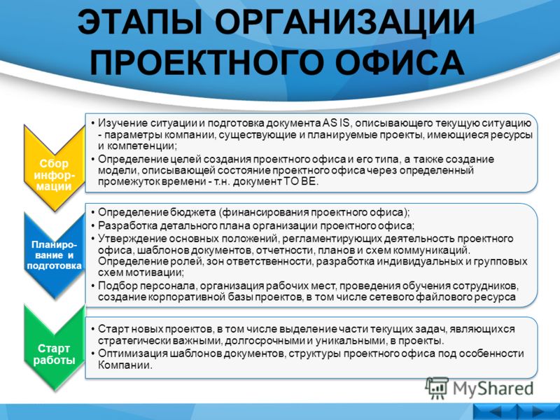 http://images.myshared.ru/4/212422/slide_8.jpg