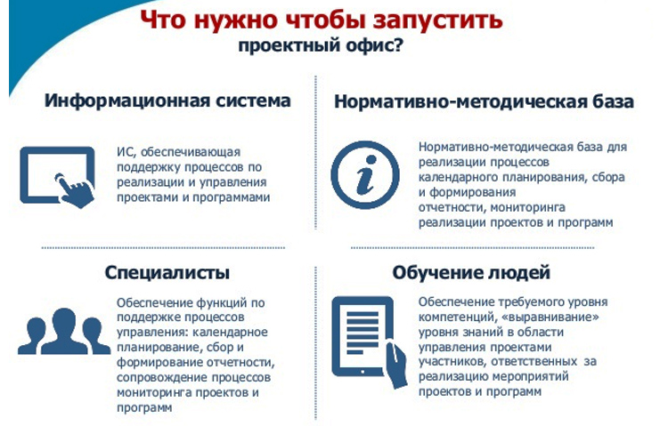 Внедрение системы управления проектами