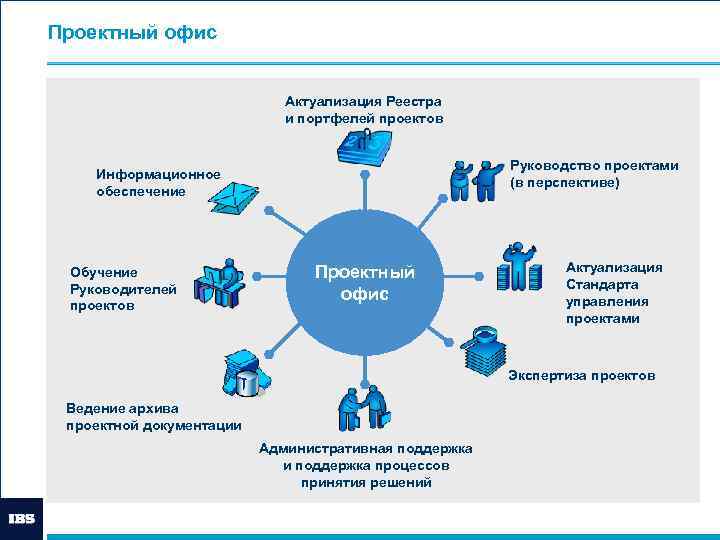 Штаб управление проектами