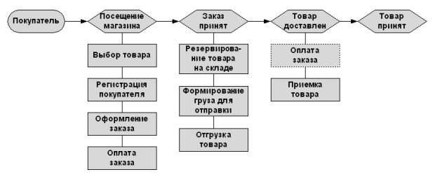 http://planovik.ru/marketing/11/7.files/image002.jpg