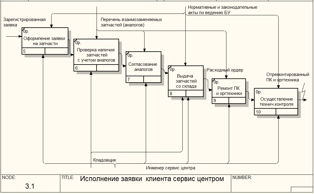 Курсовой проект по дисциплине