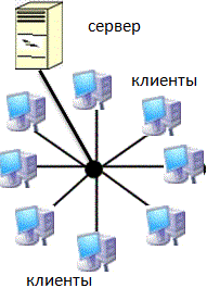 Картинки по запросу 2. Звездная локальная топология