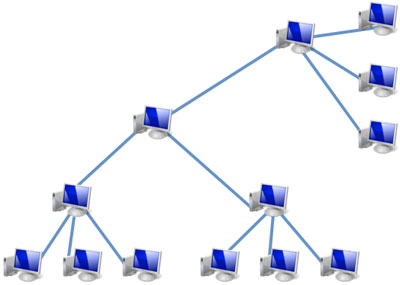 Картинки по запросу 4. Древовидная локальная топология