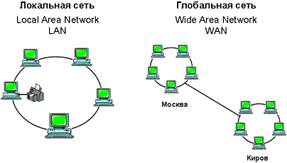 Картинки по запросу IP глобальная и локальная сеть