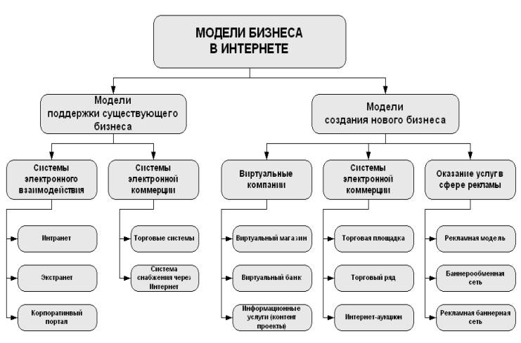 Картинки по запросу бизнес в интернете картинки