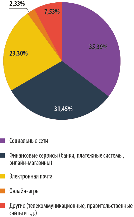 Картинки по запросу расчёт целей пользования интернетом