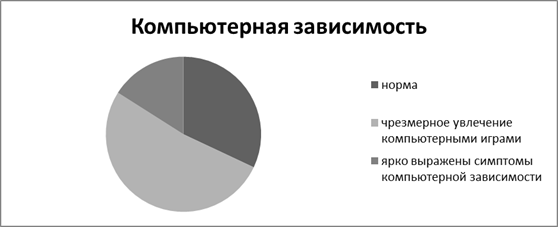 Похожее изображение