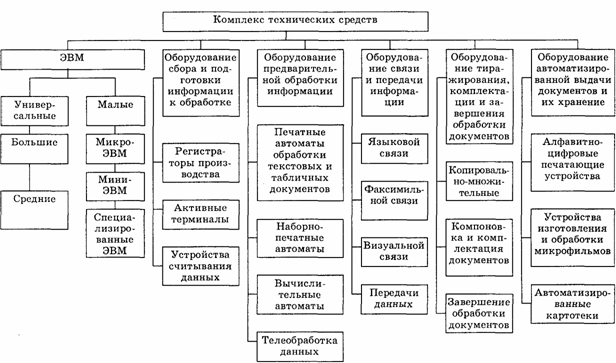 Глава 9. КОМПЬЮТЕРНЫЕ ТЕХНОЛОГИИ ОБРАБОТКИ ИНФОРМАЦИИ И ИХ П…