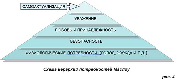 http://the-ussr.ru/images/siteimage/Self-actualization.jpg