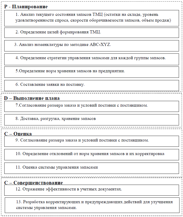 http://web.snauka.ru/wp-content/uploads/2016/12/ris120.png