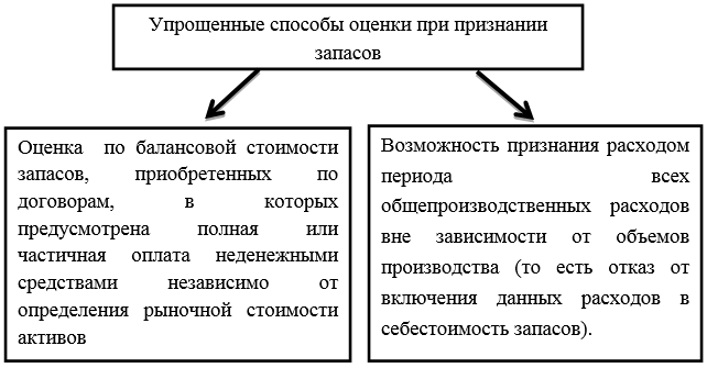 https://sibac.info/files/2017_04_06_studeconom/1.png