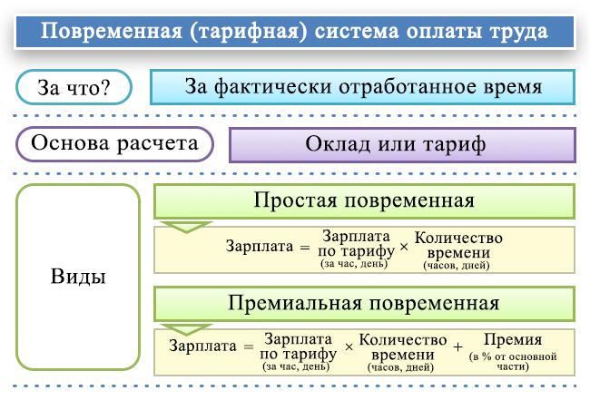 http://nalog-nalog.ru/files/pic144.png