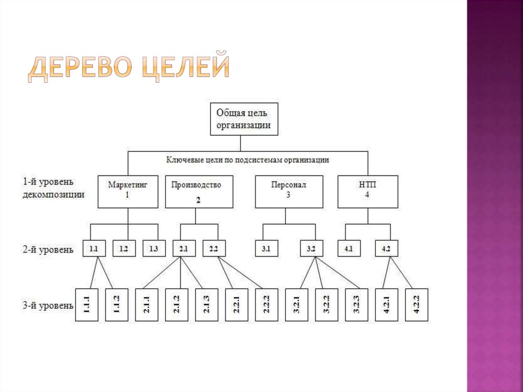 https://cf.ppt-online.org/files/slide/q/qVwl7FEI8GybUkvPNgSTRo3tABfKaCsrLhd2Jx/slide-12.jpg