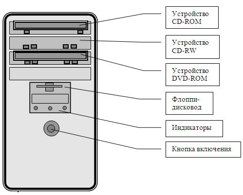 Рисунок на системном блоке