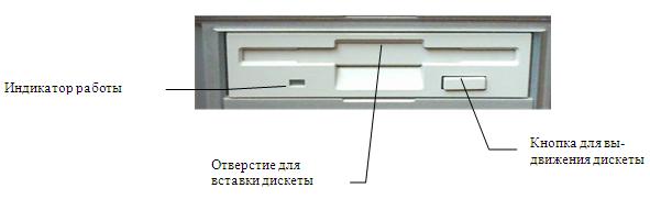 Передня панель устройства считывания гибких дисков