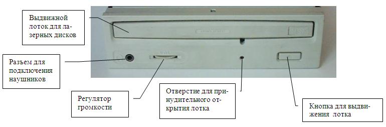 Внешний вид передней панели оптического накопителя