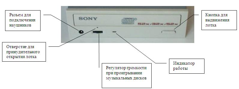 Внешний вид передней панели оптического накопителя