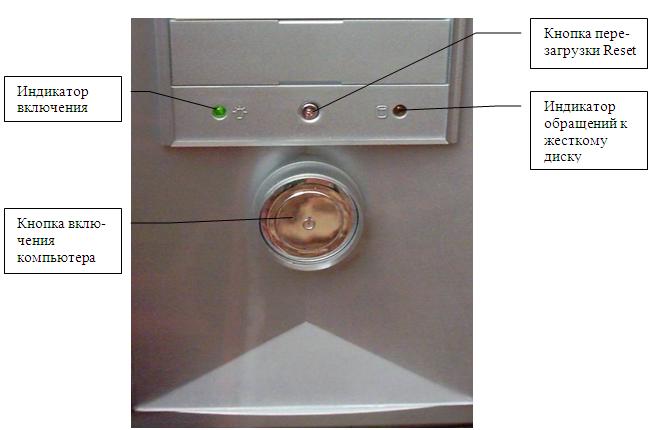 Индикаторы передней панели системного блока