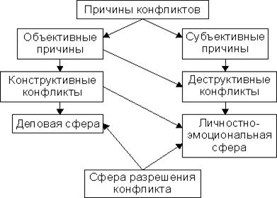 http://www.bestreferat.ru/images/paper/03/73/4427303.jpeg