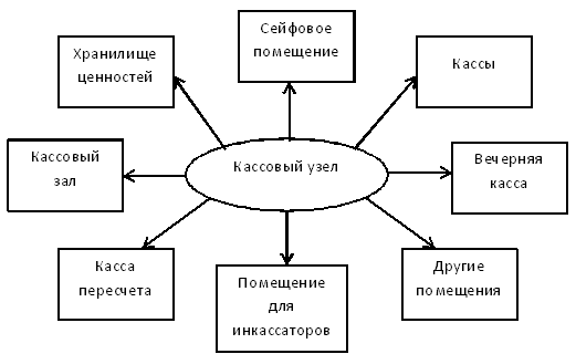 Кассовые операции банка схема