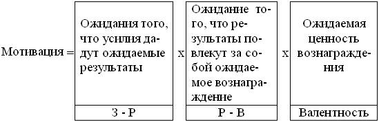 Формула теории мотивации Врума