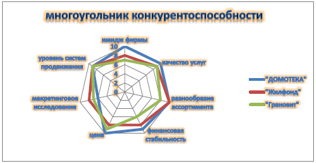 Схема модели конкурентоспособности специалиста