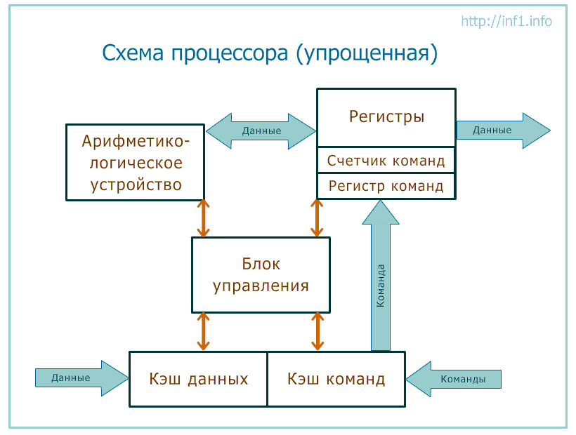 Ð£Ð¿ÑÐ¾ÑÐµÐ½Ð½Ð°Ñ ÑÑÐµÐ¼Ð° Ð¿ÑÐ¾ÑÐµÑÑÐ¾ÑÐ°