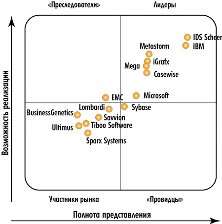 Рисунок