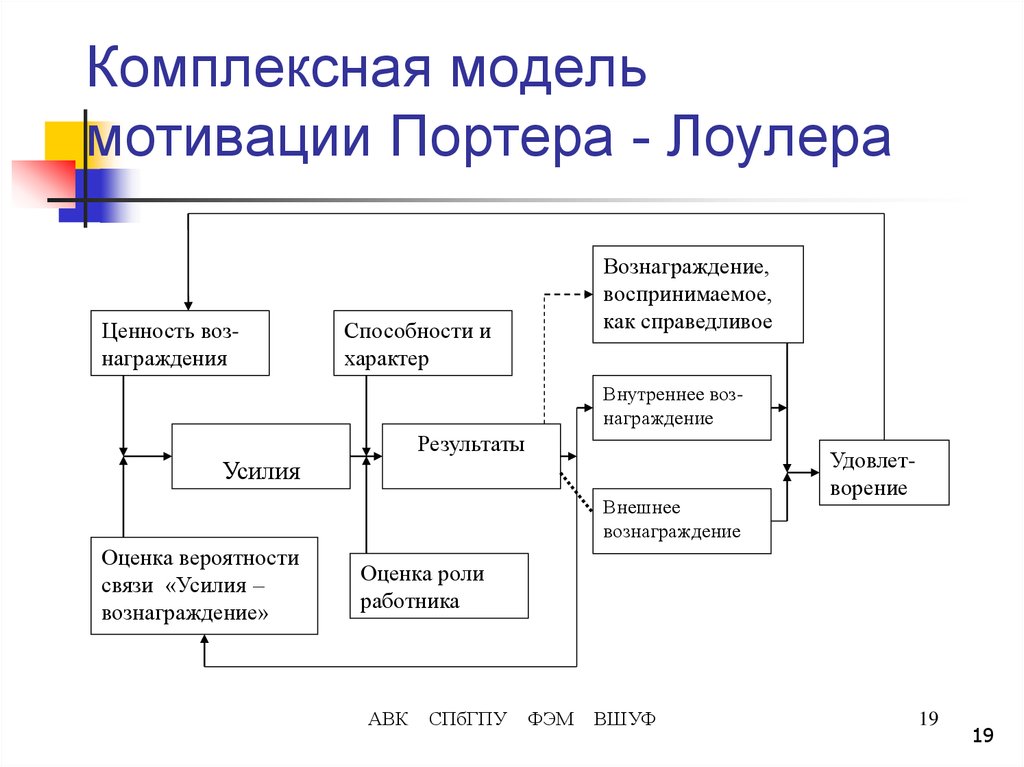 https://cf.ppt-online.org/files/slide/j/j42vIYtDHB8MxPiuhNbZ3OeL0F7TAEwXczSmWq/slide-18.jpg