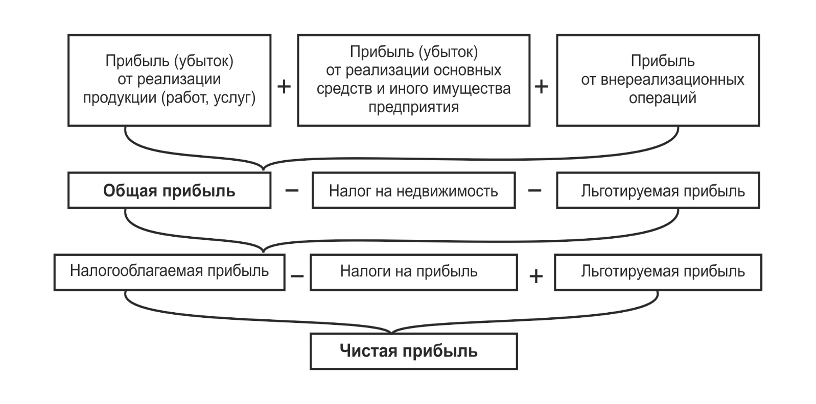 Объекту конфигурации план видов характеристик соответствует учетное понятие