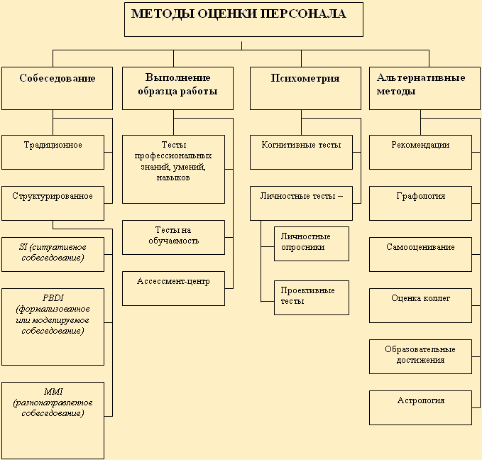 Виды персонала