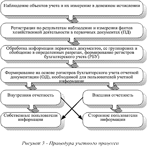 http://planovik.ru/finance/m235/1_3.files/image002.gif